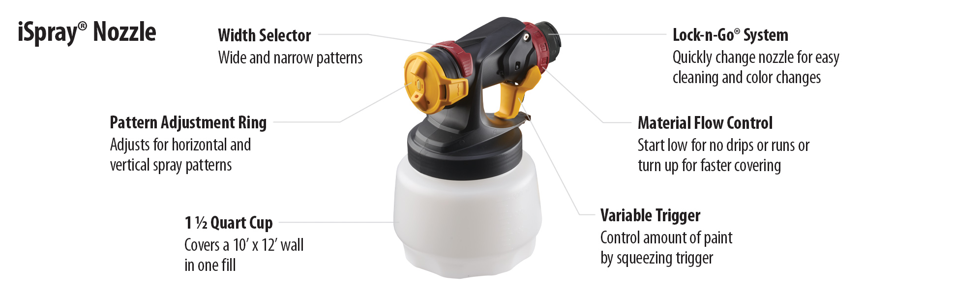iSpray Nozzle for FLEXiO & Control Series Paint Sprayers | Wagner