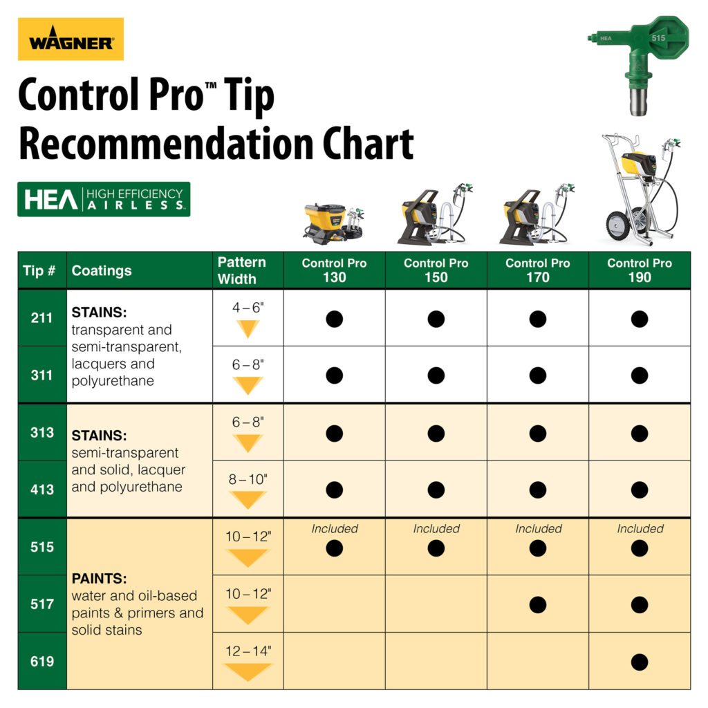 Wagner HEA Tip Chart 2023 retailers